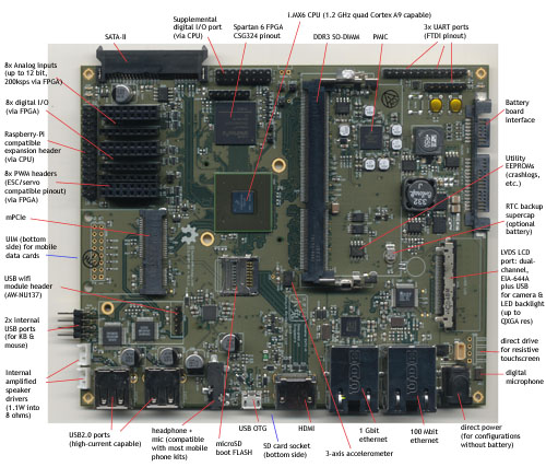 Is driving 3 LVDS Laptop LCDs from Single HDMI Input possible on an FPGA? :  r/FPGA